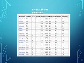 Preparados de 
transición 
 