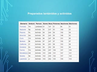 Preparados lantánidos y actínidos 
 