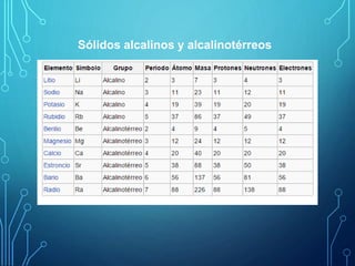 Sólidos alcalinos y alcalinotérreos 
 