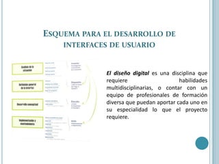 Esquema para el desarrollo de interfaces de usuarioEl diseño digital es una disciplina que requiere habilidades multidisciplinarias, o contar con un equipo de profesionales de formación diversa que puedan aportar cada uno en su especialidad lo que el proyecto requiere. 