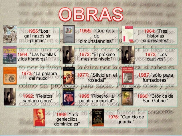 Resultado de imagen para Mapa Conceptual de la Vida Y Obra De Julio Ribeyro