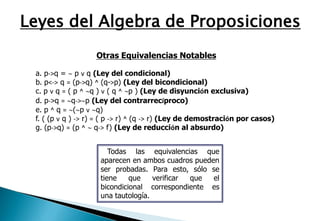 Leyes del Algebra de Proposiciones
                   Otras Equivalencias Notables

 a. p->q = ~ p v q (Ley del condicional)
 b. p<-> q = (p->q) ^ (q->p) (Ley del bicondicional)
 c. p v q = ( p ^ ~q ) v ( q ^ ~p ) (Ley de disyunción exclusiva)
 d. p->q = ~q->~p (Ley del contrarrecíproco)
 e. p ^ q = ~(~p v ~q)
 f. ( (p v q ) -> r) = ( p -> r) ^ (q -> r) (Ley de demostración por casos)
 g. (p->q) = (p ^ ~ q-> f) (Ley de reducción al absurdo)


                        Todas las equivalencias que
                     aparecen en ambos cuadros pueden
                     ser probadas. Para esto, sólo se
                     tiene    que    verificar que  el
                     bicondicional correspondiente es
                     una tautología.
 