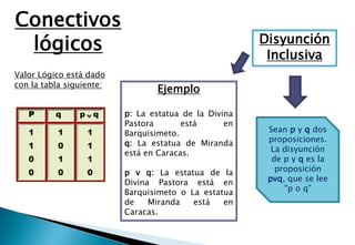 Conectivos
 lógicos                                               Disyunción
                                                        Inclusiva
Valor Lógico está dado
con la tabla siguiente:
                                 Ejemplo

                          p: La estatua de la Divina
                          Pastora       está      en
                          Barquisimeto.                 Sean p y q dos
                          q: La estatua de Miranda      proposiciones.
                          está en Caracas.               La disyunción
                                                         de p y q es la
                          p v q: La estatua de la         proposición
                          Divina Pastora está en        pvq, que se lee
                          Barquisimeto o La estatua         "p o q”
                          de    Miranda   está   en
                          Caracas.
 