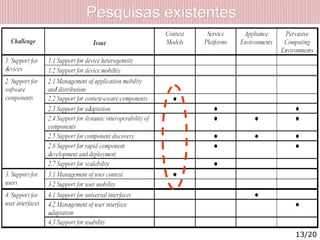 Pesquisas existentesPesquisas existentes
13/20
 