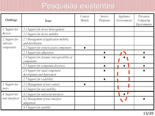 Pesquisas existentesPesquisas existentes
13/20
 