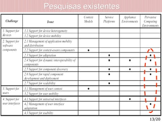 Pesquisas existentesPesquisas existentes
13/20
 