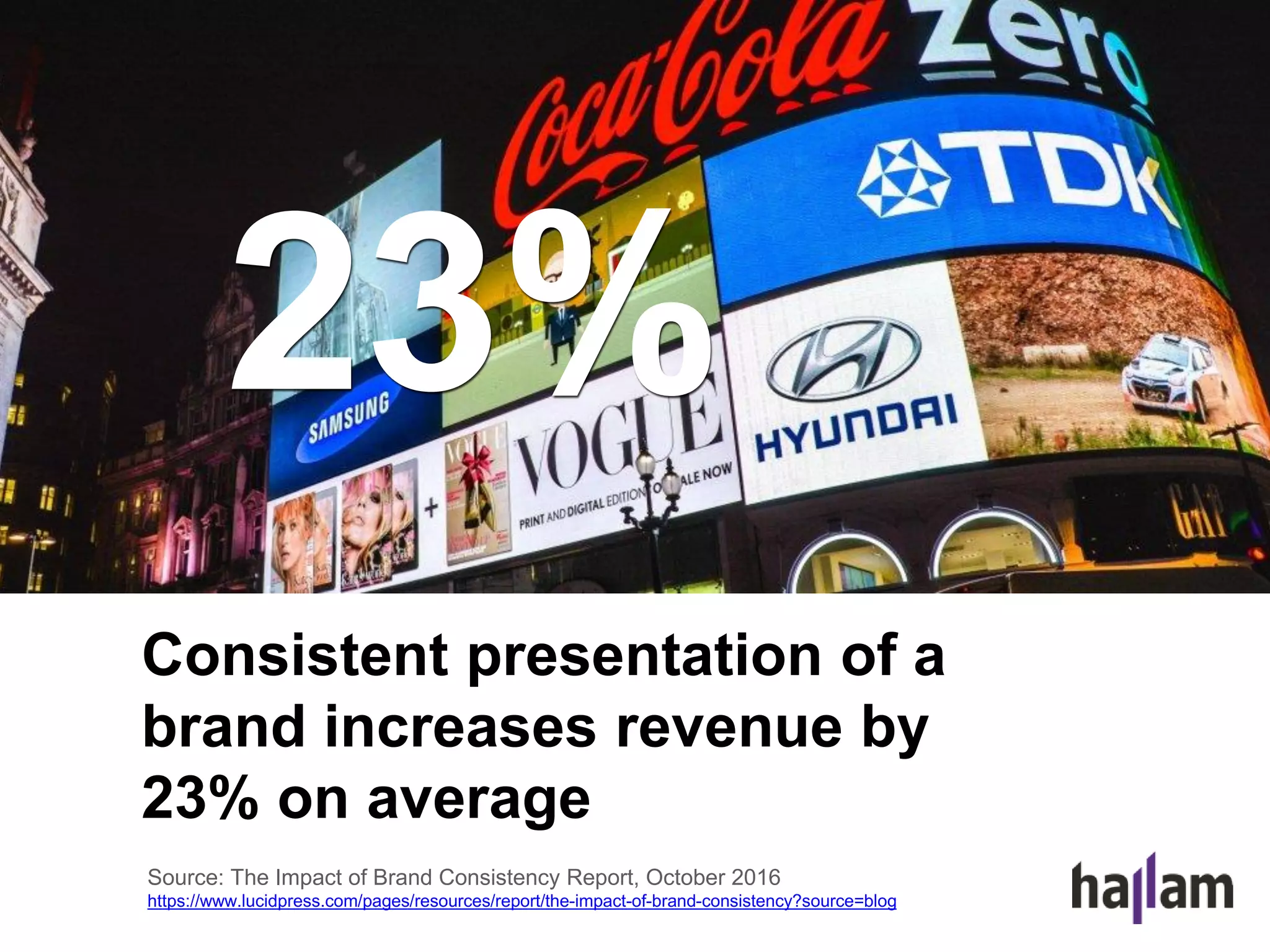Consistent presentation of a
brand increases revenue by
23% on average
Source: The Impact of Brand Consistency Report, October 2016
https://www.lucidpress.com/pages/resources/report/the-impact-of-brand-consistency?source=blog
23%
 