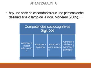 APRENDIZAJECONTIC
• hay una serie de capacidades que una persona debe
desarrollar alo largo de la vida. Monereo (2005).
Competencias sociocognitivas
SigloXXI
Aprender a
buscar
informació
n
Aprender a
aprender
Aprender a
comunicars
e
Aprender a
colaborar y
Aprender a
participar
 