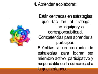 4.Aprender acolaborar:
Estáncentradas en estrategias
que facilitan el trabajo
en equipo y la
corresponsabilidad.
Competencias para aprender a
participar:
Referidas a un conjunto de
estrategias para lograr ser
miembro activo, participativo y
responsable de la comunidad a
la que pertenece.
 