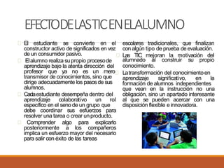 EFECTODELASTICENELALUMNO
El estudiante
constructor activo de significados en vez
de un consumidor pasivo.
Elalumno realiza supropio procesode
aprendizaje bajo la atenta dirección del
aprendizaje colaborativo un rol
específico en el seno de un grupo que
debe coordinar sus esfuerzos para
resolver una tarea o crear unproducto.
Comprender algo para explicarlo
posteriormente a los compañeros
implica un esfuerzo mayor del necesario
para salir con éxito de las tareas
se convierte en el escolares tradicionales, que finalizan
con algún tipo de prueba de evaluación.
Las TIC mejoran la motivación del
alumnado al construir su propio
conocimiento.
profesor que ya no es un mero
transmisor de conocimientos, sino que
dirige adecuadamente los pasosde sus
alumnos.
Cadaestudiante desempeña dentro del
Latransformación del conocimientoen
aprendizaje significativo, en la
formación de alumnos independientes
que vean en la instrucción no una
obligación, sino un apartado interesante
al que se pueden acercar con una
disposición flexible einnovadora.
 