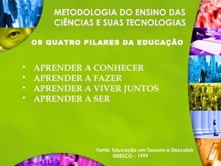 METODOLOGIA DO ENSINO DAS
CIÊNCIAS E SUAS TECNOLOGIAS
OS QUATRO PILARES DA EDUCAÇÃO
 APRENDER A CONHECER
 APRENDER A FAZER
 APRENDER A VIVER JUNTOS
 APRENDER A SER
Fonte: Educação um Tesouro a Descobrir
UNESCO - 1999
 