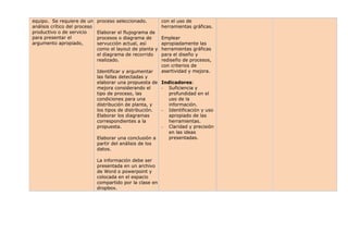 equipo. Se requiere de un
análisis crítico del proceso
productivo o de servicio
para presentar el
argumento apropiado,

proceso seleccionado.
Elaborar el flujograma de
procesos o diagrama de
servucción actual, así
como el layout de planta y
el diagrama de recorrido
realizado.
Identificar y argumentar
las fallas detectadas y
elaborar una propuesta de
mejora considerando el
tipo de proceso, las
condiciones para una
distribución de planta, y
los tipos de distribución.
Elaborar los diagramas
correspondientes a la
propuesta.
Elaborar una conclusión a
partir del análisis de los
datos.
La información debe ser
presentada en un archivo
de Word o powerpoint y
colocada en el espacio
compartido por la clase en
dropbox.

con el uso de
herramientas gráficas.
Emplear
apropiadamente las
herramientas gráficas
para el diseño y
rediseño de procesos,
con criterios de
asertividad y mejora.
Indicadores:
- Suficiencia y
profundidad en el
uso de la
información.
- Identificación y uso
apropiado de las
herramientas.
- Claridad y precisión
en las ideas
presentadas.

 