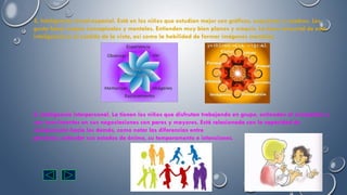 5. Inteligencia visual-espacial. Está en los niños que estudian mejor con gráficos, esquemas y cuadros. Les
gusta hacer mapas conceptuales y mentales. Entienden muy bien planos y croquis. La base sensorial de esta
inteligencia es el sentido de la vista, así como la habilidad de formar imágenes mentales.
6. Inteligencia interpersonal. La tienen los niños que disfrutan trabajando en grupo, entienden al compañero y
son convincentes en sus negociaciones con pares y mayores. Está relacionada con la capacidad de
comprensión hacia los demás, como notar las diferencias entre
personas, entender sus estados de ánimo, su temperamento e intenciones.
 