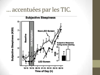 … accentuées par les TIC.
 