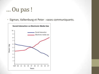 … Ou pas !
• Sigman, Valkenburg et Peter : vases communiquants.
 