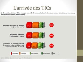 L’arrivée des TICs
 