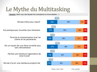 Le Mythe du Multitasking
 