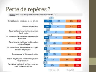 Perte de repères ?
 