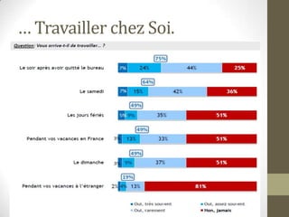 … Travailler chez Soi.
 