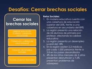 Desafíos: Cerrar brechas sociales 
Cerrar las 
brechas sociales 
Mejorar educación 
(Calidad, cobertura, 
vocacional) 
Cobertura y calidad de 
salud universal 
Creación de empleos 
formales 
Acceso al sector financiero 
Retos Sociales: 
1. En materia educativa cuenta con 
una cobertura de educación 
superior del 35%, frente a una 
cobertura en secundaria del 89% 
2. La región presenta una relación 
de 24 alumnos de primaria por 
profesor, afectando la calidad 
educativa 
3. La región presenta un desempleo 
juvenil del 18% 
4. En la región existen 2.2 médicos 
por cada 1.000 personas frente a 
3.8 en los países desarrollados 
5. 4% de los niños menores de 5 años 
presentan desnutrición y 7.2% 
presentan problemas de 
sobrepeso 
 