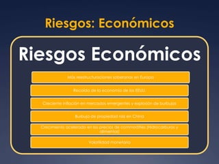 Riesgos: Económicos 
Riesgos Económicos 
Más reestructuraciones soberanas en Europa 
Recaída de la economía de los EEUU. 
Creciente inflación en mercados emergentes y explosión de burbujas 
Burbuja de propiedad raíz en China 
Crecimiento acelerado en los precios de commodities (Hidrocarburos y 
alimentos) 
Volatilidad monetaria 
 