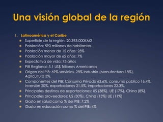Una visión global de la región 
1. Latinoamérica y el Caribe 
 Superficie de la región: 20.393.000KM2 
 Población: 590 millones de habitantes 
 Población menor de 15 años: 28% 
 Población mayor de 65 años: 7% 
 Expectativa de vida: 75 años 
 PIB Regional: 5.1 US$ Trillones Americanos 
 Origen del PIB: 69% servicios, 28% Industria (Manufactura 18%), 
Agricultura 3%. 
 Componentes del PIB: Consumo Privado 63.6%, consumo público 16.4%, 
inversión 20%, exportaciones 21.5%, importaciones 22.3%. 
 Principales destinos de exportaciones: US (38%), UE (17%), China (8%). 
 Principales proveedores: US (30%), China (13%) UE (11%) 
 Gasto en salud como % del PIB: 7.2% 
 Gasto en educación como % del PIB: 4% 
 