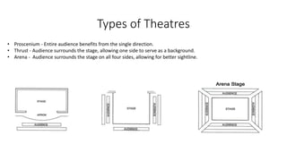 Types of Theatres 
• Proscenium - Entire audience benefits from the single direction. 
• Thrust - Audience surrounds the stage, allowing one side to serve as a background. 
• Arena - Audience surrounds the stage on all four sides, allowing for better sightline. 
 
