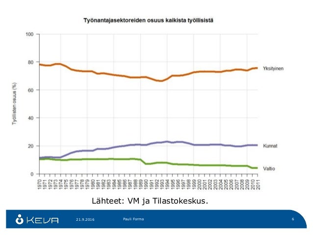 Vr henkilöstömäärä
