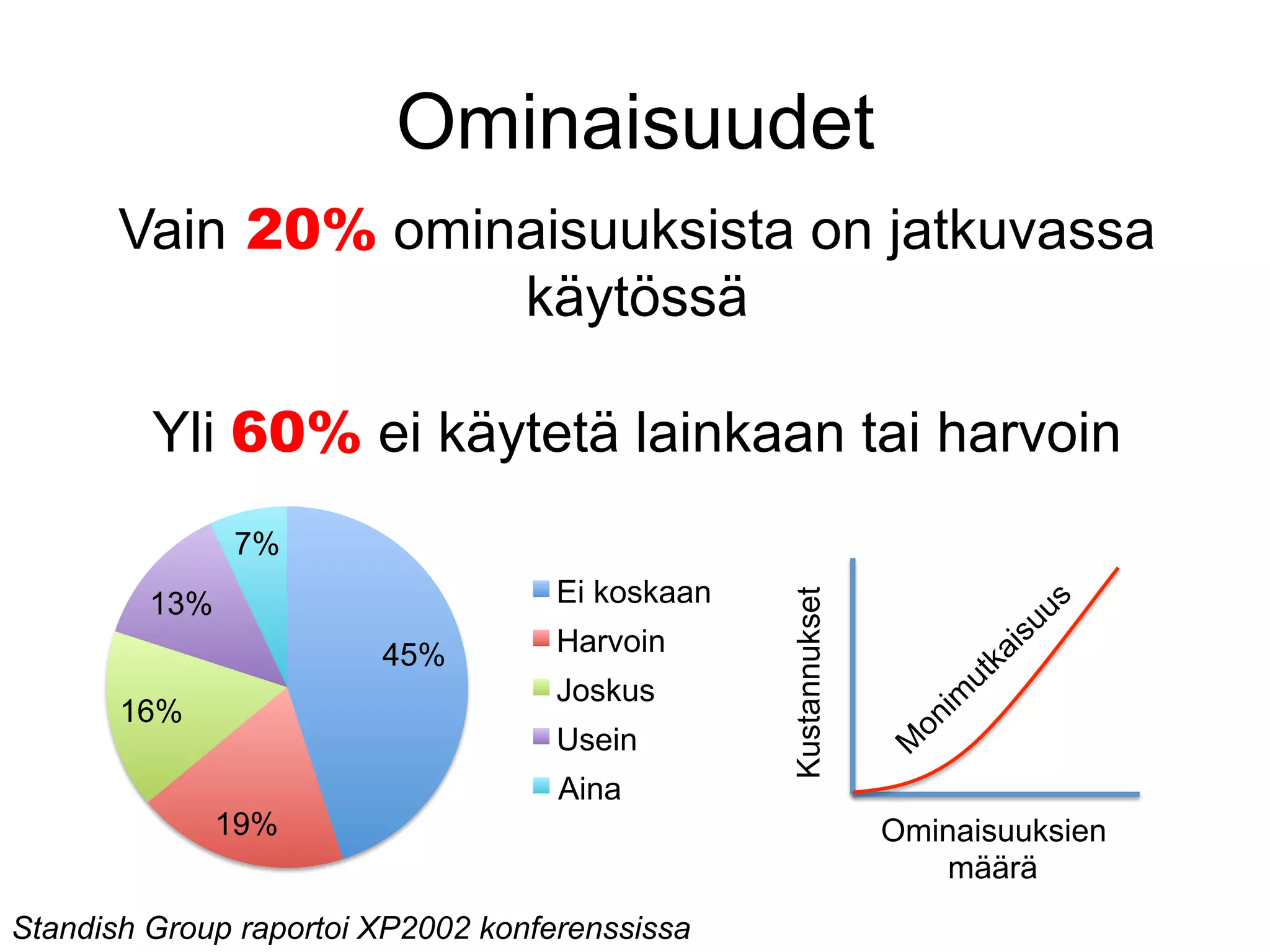 Ominaisuudet
       Vain 20% ominaisuuksista on jatkuvassa
                    käytössä

         Yli 60% ei käytetä lainkaan tai harvoin
               7%
         13%                        Ei koskaan




                                                 Kustannukset
                        45%         Harvoin
                                    Joskus
       16%
                                    Usein
                                    Aina
               19%                                              Ominaisuuksien
                                                                    määrä
Standish Group raportoi XP2002 konferenssissa
 