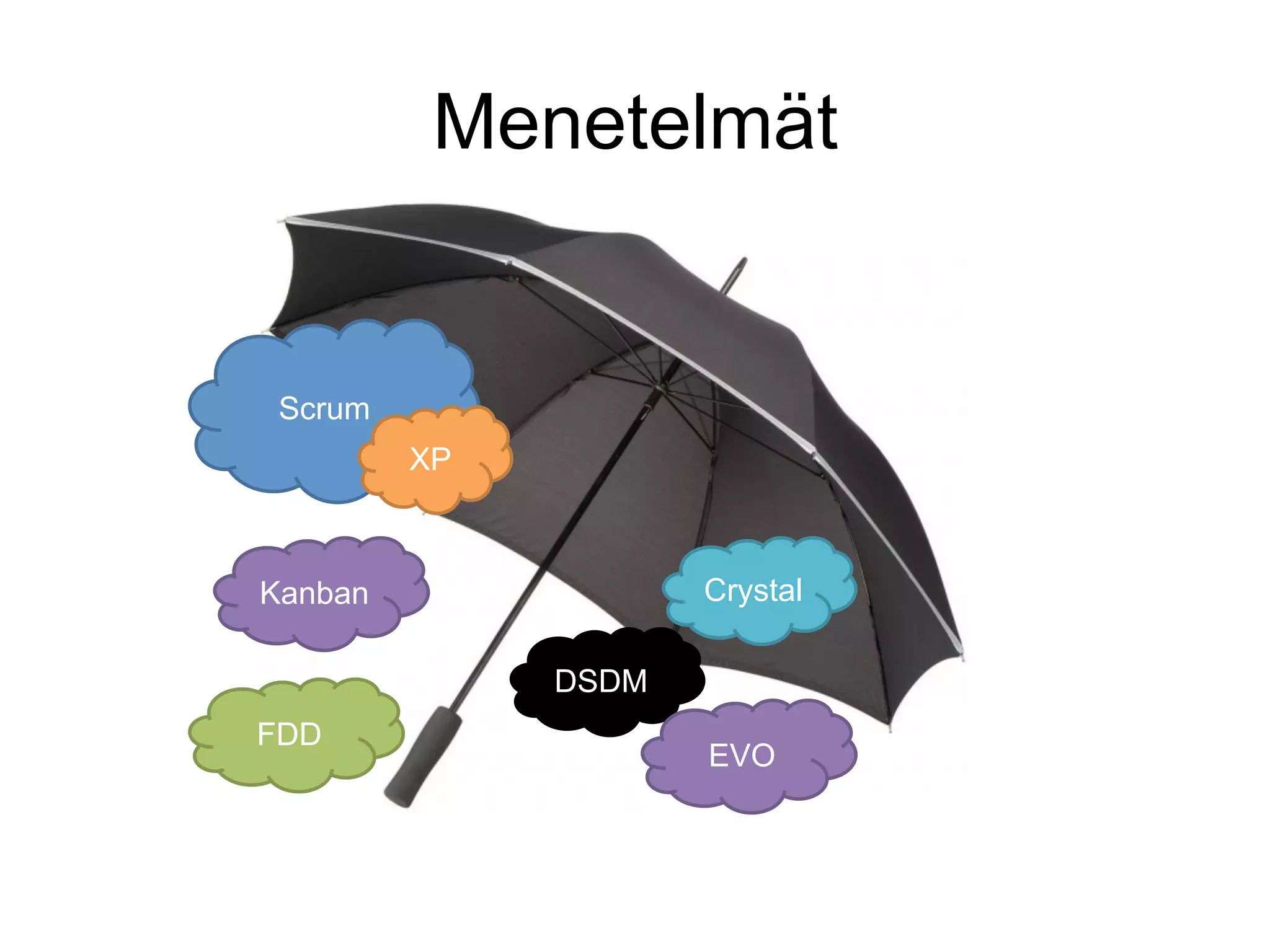 Menetelmät


 Scrum
         XP



Kanban               Crystal

              DSDM
FDD
                     EVO
 