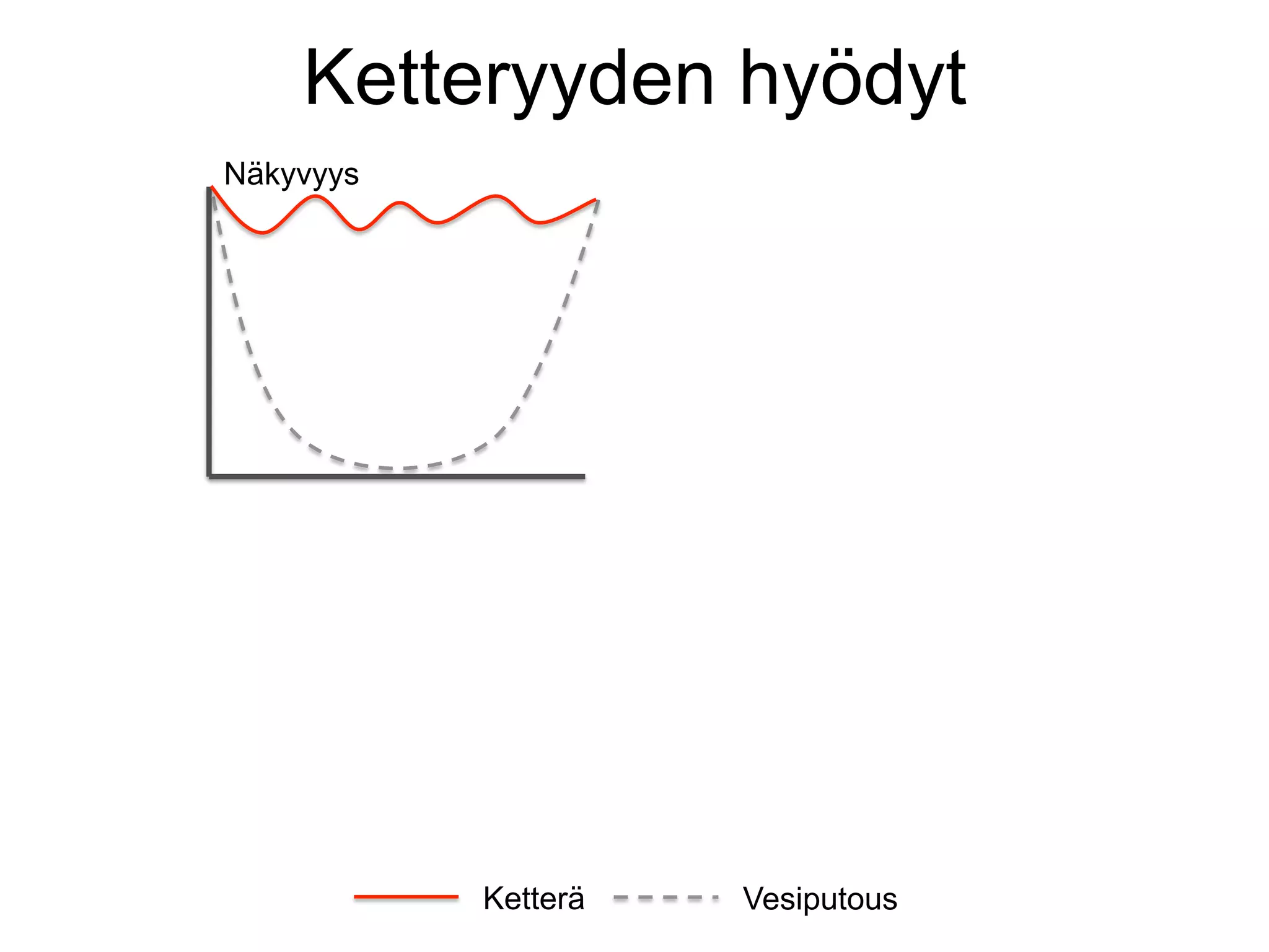 Ketteryyden hyödyt
Näkyvyys




           Ketterä   Vesiputous
 