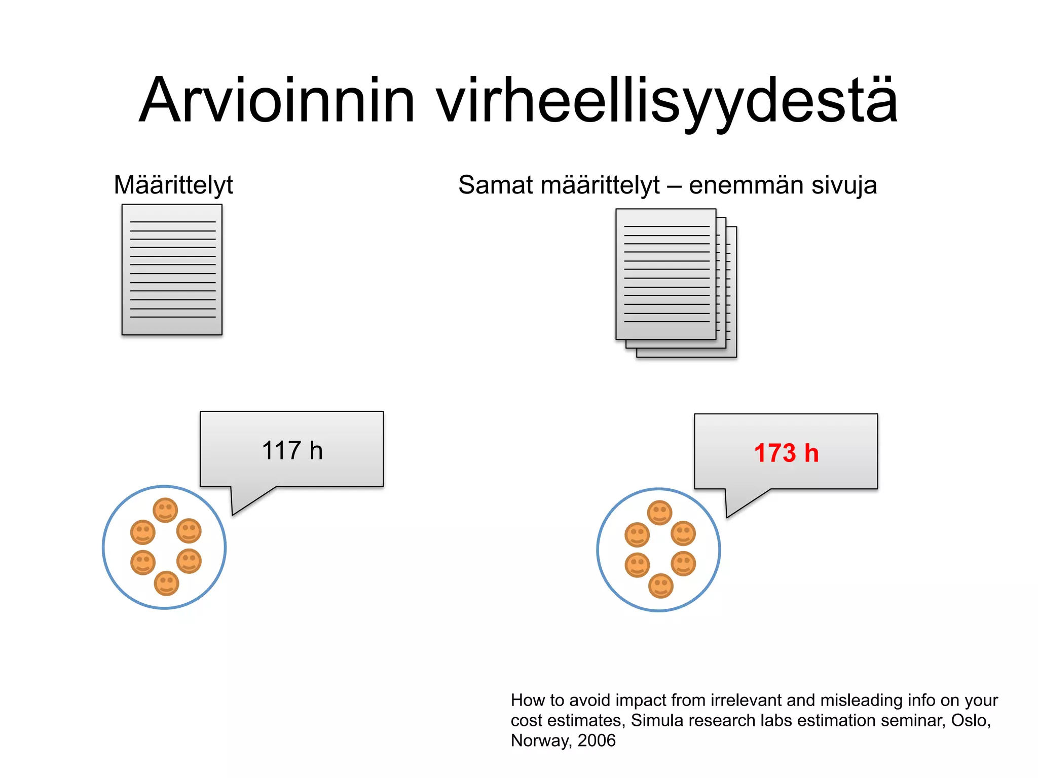 Arvioinnin virheellisyydestä
Määrittelyt           Samat määrittelyt – enemmän sivuja




              117 h                                      173 h




                          How to avoid impact from irrelevant and misleading info on your
                          cost estimates, Simula research labs estimation seminar, Oslo,
                          Norway, 2006
 