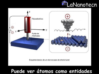 LaNanotecnologia Puede ver átomos como entidades independientes, uno por uno 