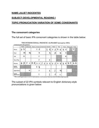 NAME:JULIET INOCENTES<br />SUBJECT:DEVELOPMENTAL READING I<br />TOPIC:PRONUCIATION VARIATION OF SOME CONSONANTS<br />The consonant categories<br />The full set of basic IPA consonant categories is shown in the table below:<br />The subset of 22 IPA symbols relevant to English dictionary-style pronunciations is given below:<br />Of these, some have basically their normal value in English spelling: p, b, t, d, k, g, m, n, f, v, s, z, l.<br />The quot;
right-tailed nquot;
 is the velar nasal sound at the end of quot;
hangquot;
 or quot;
ringquot;
.<br />The alveolar tap quot;
fishhookquot;
  is the sound that spelled quot;
tquot;
 or quot;
dquot;
 becomes (for most American speakers) in quot;
Peterquot;
 or quot;
ladderquot;
 or quot;
at allquot;
.<br />The interdental fricatives quot;
thetaquot;
  and quot;
ethquot;
  are the sounds at the start of quot;
thinquot;
 and quot;
thisquot;
 respectively.<br />The palatal fricatives quot;
eshquot;
  and quot;
yoghquot;
 are the sounds in the middle of quot;
ashenquot;
 and quot;
azurequot;
 respectively.<br />The palatal approximant j is essentially the consonant spelled 'y' in English, as in quot;
yieldquot;
 or quot;
yesquot;
.<br />In addition to the consonants in this table, you will need a few other things:<br />The consonant w, as in quot;
willquot;
 or quot;
wallabyquot;
 -- due to a peculiarity of IPA classification, it does not appear in the main consonant table.<br />To make quot;
affricatesquot;
 such as the initial sounds in quot;
chunkquot;
 or quot;
jestquot;
, you need to combine a stop and a fricative. For English, there are two cases:<br />the voiceless palatal affricate (like the start of quot;
chipquot;
) which in IPA is written <br />the voiced palatal affricate (like the start of quot;
jutquot;
) which in IPA is written <br />Stress is marked before the affected syllable; primary stress is marked by a raised vertical line, while secondary stress is marked by a lowered vertical line. Thus quot;
Californiaquot;
 is written <br />Writing IPA with ASCII<br />For the consonants, given the obvious correspondences [p] [t] [k] [b] [d] [g] [m] [n] [s] [f] [v] [l] [r] [j] [w] [h], the following should suffice:<br />ethDleft-tail nJeng (right-tail n)NeshSthetaTezh (yogh)Zglottal stop?<br />For main stress, use double quote marks (quot;
), and for secondary stress, use percentage sign (%).<br />