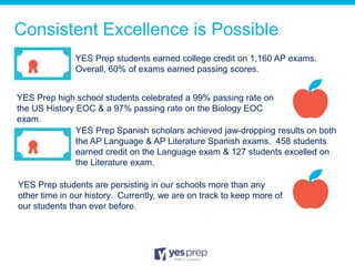 28
Priority #2: YES Prep will lead the nation in
college completion rates for first-generation
students.
 
