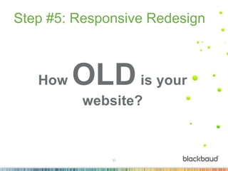 23
Step #5: Responsive Redesign
How OLDis your
website?
 