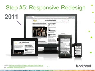 24
Step #5: Responsive Redesign
Source: http://flickr.com/photos/69797234@N06/7203485148
and http://www.bostongloble.com
2011
 