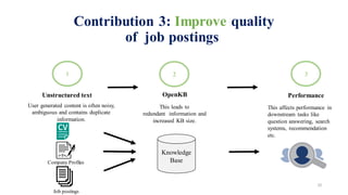  It's MY JOB: Identifying and Improving Content Quality for Online recruitment activities
