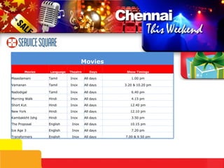 Movies
       Movies    Language   Theatre      Days     Show Timings

Maasilamani      Tamil      Inox      All days      1.00 pm

Vamanan          Tamil      Inox      All days   3.20 & 10.20 pm

Nadodigal        Tamil      Inox      All days      6.40 pm

Morning Walk     Hindi      Inox      All days      4.15 pm

Short Kut        Hindi      Inox      All days      12.40 pm

New York         Hindi      Inox      All days      12.10 pm

Kambakkht Ishg   Hindi      Inox      All days      3.50 pm

The Proposal     English     Inox     All days      10.15 pm

Ice Age 3        English     Inox     All days      7.20 pm

Transformers     English     Inox     All days   7.00 & 9.50 pm
 