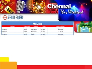 Movies
          Movies    Language       Theatre      Days    Show Timings

Vamanan            Tamil       Sai Santhi    All days     4 Shows

Vamanan            Tamil       Maharani      All days    11.30 am

Vamanan            Tamil       Rakki         All days     4 Shows
 