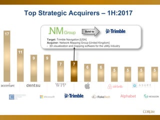 19
17
11
9 9
7 7
6 6
5 5 5 5
Top Strategic Acquirers – 1H:2017
Target: Trimble Navigation [USA]
Acquirer: Network Mapping Group [United Kingdom]
- 3D visualization and mapping software for the utility industry
Sold to
 