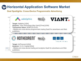 30
Horizontal Application Software Market
Deal Spotlights: Cross-Device Programmatic Advertising
2.00 x
2.50 x
3.00 x
3.50 x
4.00 x
4.50 x
5.00 x
8.00 x
10.00 x
12.00 x
14.00 x
16.00 x
18.00 x
20.00 x
22.00 x
EV/SEV/EBITDA
Jun-16 Jul-16 Aug-16 Sep-16 Oct-16 Nov-16 Dec-16 Jan-17 Feb-17 Mar-17 Apr-17 May-17 Jun-17
EV/EBITDA 18.93 x 18.73 x 18.18 x 18.93 x 17.70 x 18.19 x 18.39 x 17.98 x 17.31 x 18.71 x 19.46 x 20.61 x 19.56 x
EV/S 3.57 x 3.52 x 3.70 x 3.83 x 3.75 x 3.46 x 3.47 x 3.70 x 3.83 x 3.80 x 3.90 x 4.31 x 4.49 x
Sold to
Target: Adelphic [USA]
Acquirer: Viant Technology [dba Viant] [Time] [USA]
Transaction Value: $25M (2x EV/S)
- Mobile and cross-device programmatic trading SaaS for advertisers and Web
publishers
Target: AdTheorent [USA]
Acquirer: H.I.G. Capital [USA]
- Mobile and cross-device trading and analytics SaaS for advertisers and Web
publishers
Sold to
 