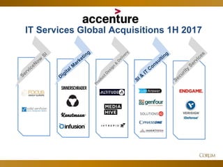 65
IT Services Global Acquisitions 1H 2017
 