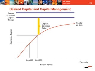 Risk Appetite
                                                       July 14, 2009             28


  Desired Capital and Capital Management
 Desired
Economic
 Capital
 Range

                                        Capital                        Capital
                                        Coverage                       At Risk
                                        Ratio
   Economic Capital




                      1-in-100   1-in-250

                                       Return Period
 