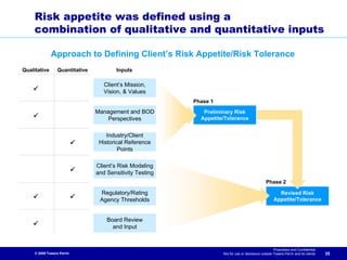 Risk appetite was defined using a
     combination of qualitative and quantitative inputs

              Approach to Defining Client’s Risk Appetite/Risk Tolerance
Qualitative       Quantitative           Inputs

                                    Client’s Mission,
                                    Vision, & Values
                                                           Phase 1
                                 Management and BOD           Preliminary Risk
                                     Perspectives            Appetite/Tolerance


                                     Industry/Client
                                  Historical Reference
                                          Points

                                 Client’s Risk Modeling
                                 and Sensitivity Testing
                                                                                                  Phase 2

                                  Regulatory/Rating                                                      Revised Risk
                                  Agency Thresholds                                                    Appetite/Tolerance


                                     Board Review
                                       and Input


                                                                                                       Proprietary and Confidential
     © 2009 Towers Perrin                                            Not for use or disclosure outside Towers Perrin and its clients   35
 