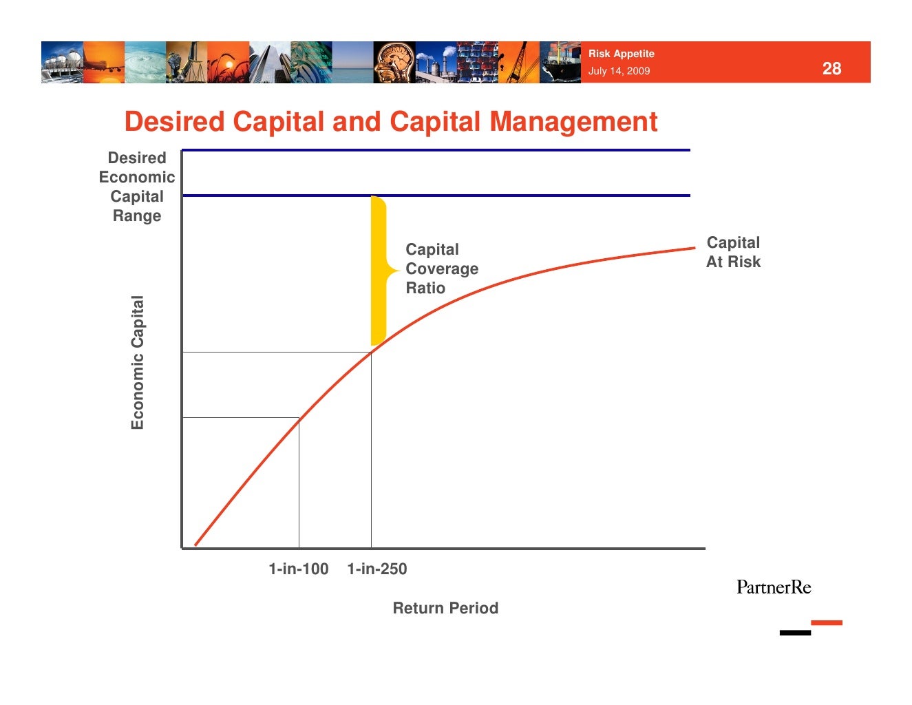 Risk Appetite