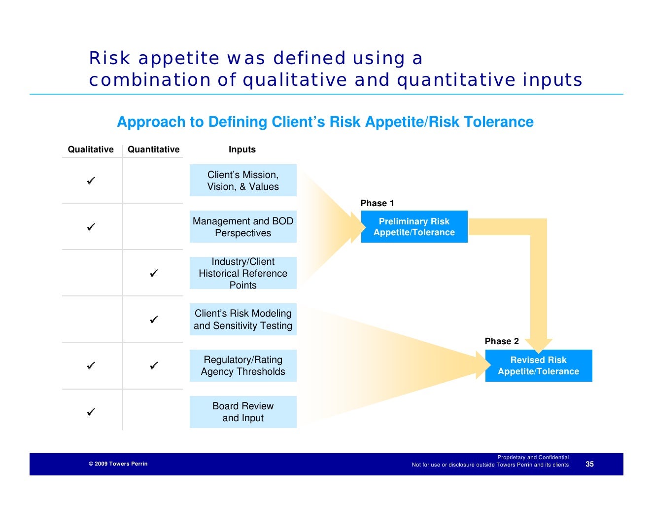 Risk Appetite