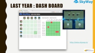 LAST YEAR : DASH BOARD
http://status.skyway.io/
 