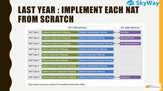 LAST YEAR : IMPLEMENT EACH NAT
FROM SCRATCH
 