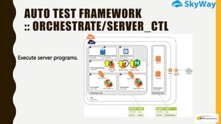 AUTO TEST FRAMEWORK
:: ORCHESTRATE/SERVER_CTL
Execute server programs.
 